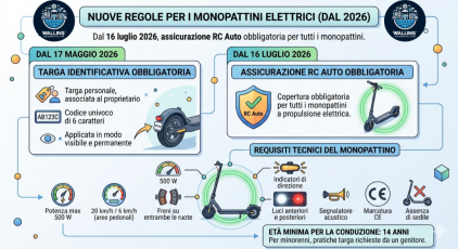 RCA, monopattini, elettrici