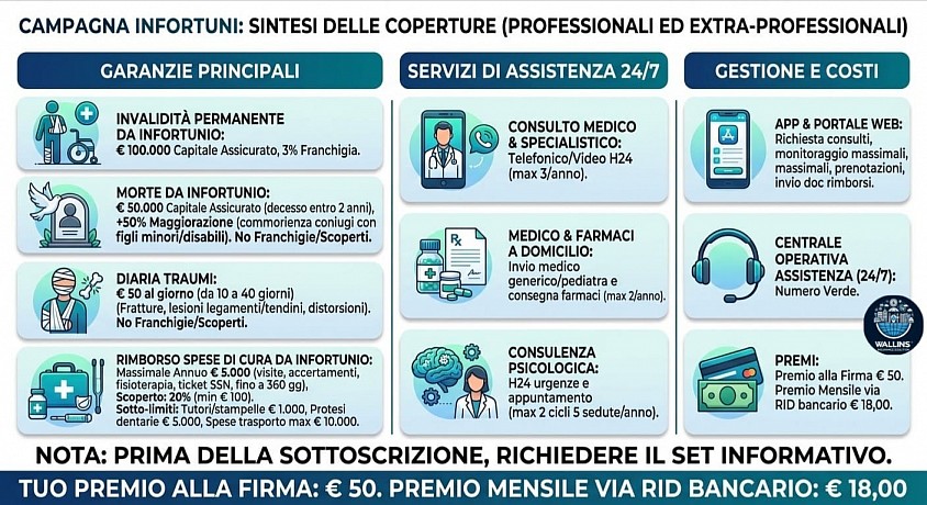 Polizza Infortuni H24 - Wallins Insurance Solution